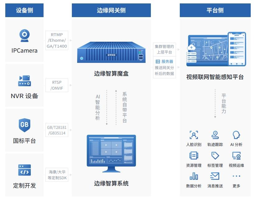 20260529172925405..jpeg AI边缘计算视频分析平台.jpeg