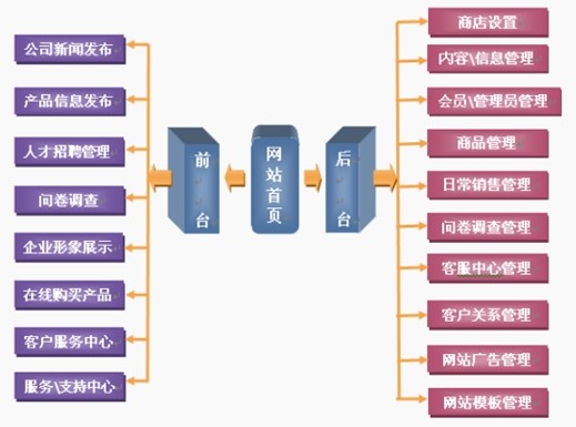 1516345117195068536.jpg 电子商务平台软件.jpg.jpg