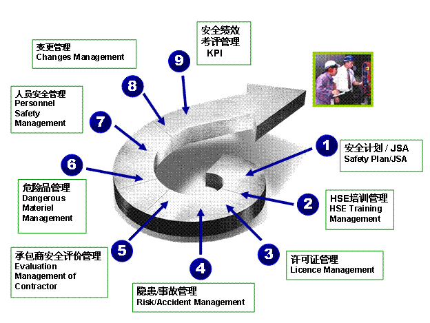 1516345236066018823.jpg 企业安全管理系统.jpg