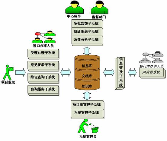 1516346549178066496.jpg 行政审批系统.jpg.jpg
