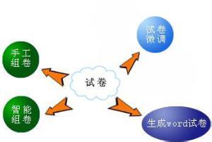 在线组卷系统.jpg