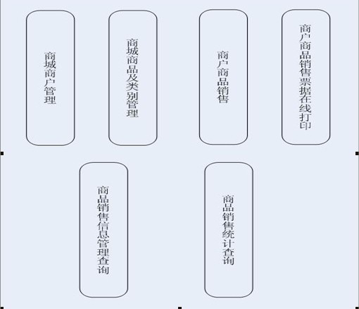 基于互联网的商城销售票据打印系统1.jpg