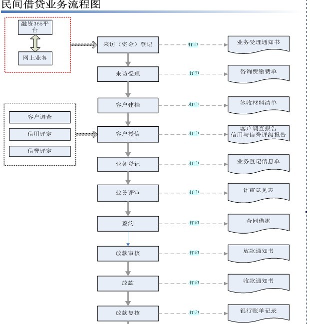 1522211227777058103.jpg 民间借贷业务管理系统1.jpg