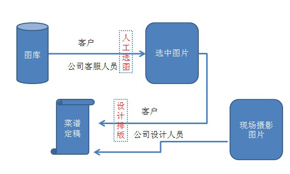1579140985802005004.jpg 赤诚信息化菜谱设计系统.jpg