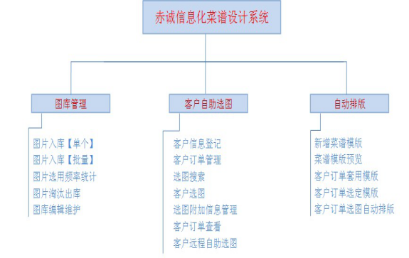 1579141001127078006.jpg 赤诚信息化菜谱设计系统2.jpg