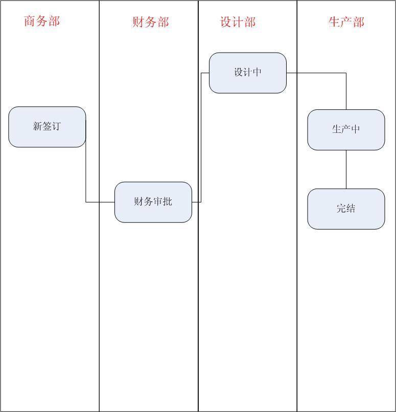 菜谱餐料企业资源管理系统.jpg