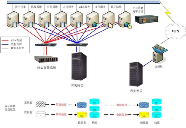 1579144322830004268.jpg 法院信息化系统.jpg