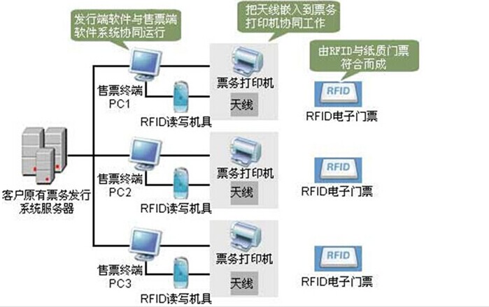 网络订票售票系统.jpg