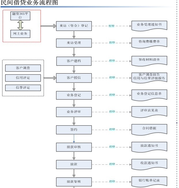 民间借贷业务管理系统1.jpg