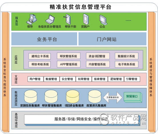 精准扶贫大数据平台系统2.jpg