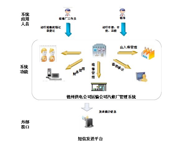 汽修汽配管理系统软件.jpg