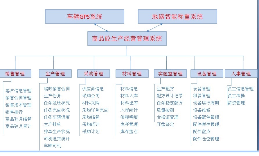 商品砼生产经营管理系统.jpg