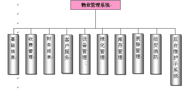 小区物业管理系统.jpg