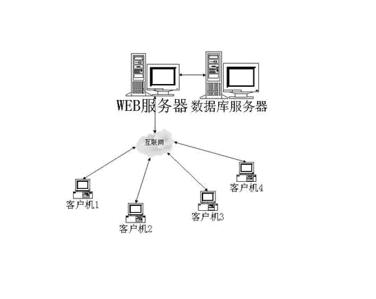 多店铺服装经营erp系统2.bmp