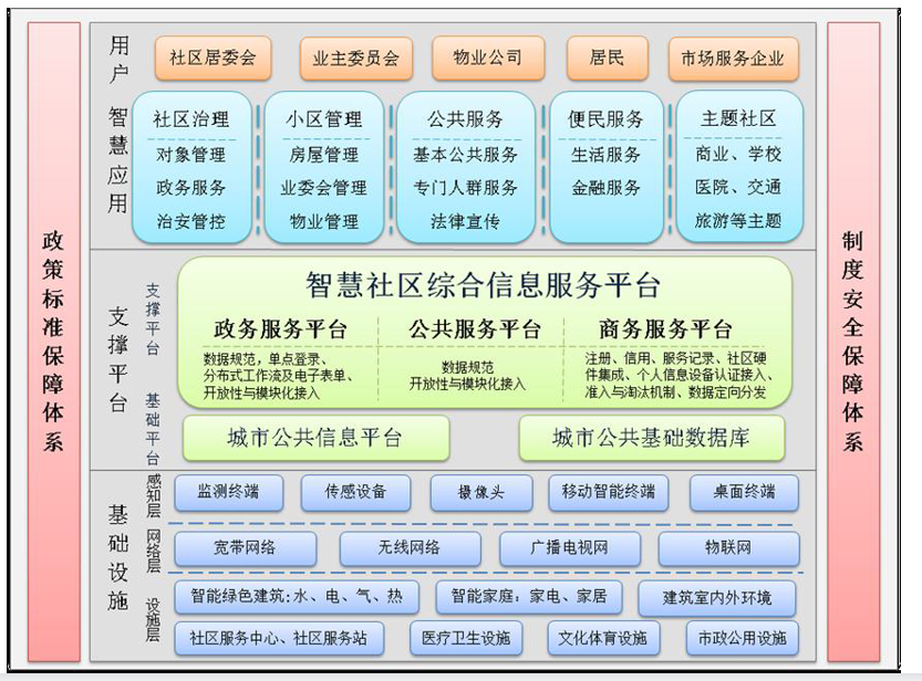 1625714921977052048.png 智慧社区信息服务平台1.png