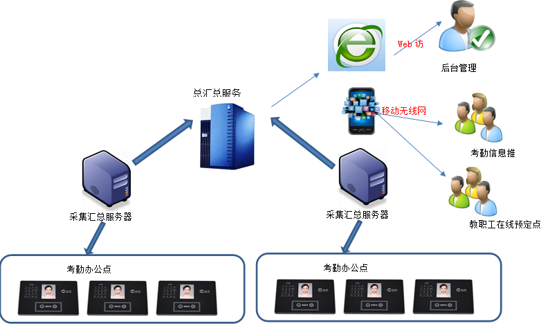 1626410077256003760.png 学校考勤1.png