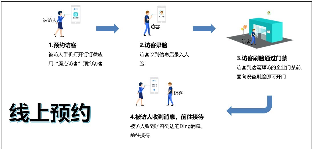1638866561197003669.jpg 人脸识别智慧访客系统.jpg