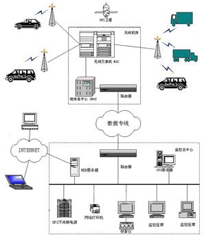 1736494809911011226.jpg 基于RFID、GPS、GIS、GPRS的车载货物追踪系统.jpg
