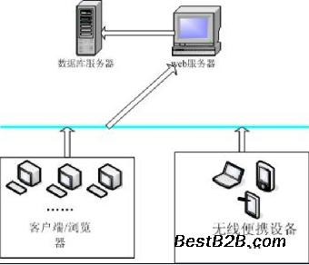 基于BS模式的人才评测系统.jpg